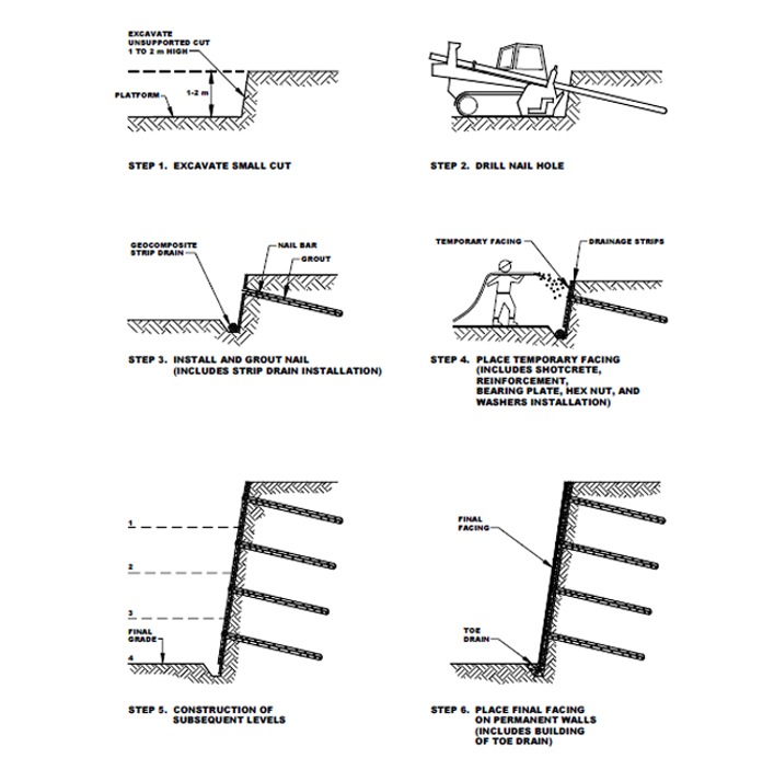 مراحل اجرای نیلینگ