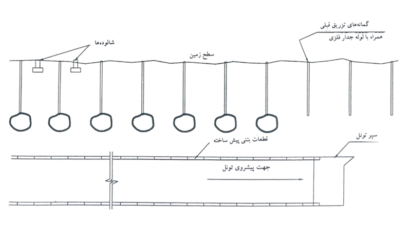 کاهش نشست حین عملیات تونل سازی - نیلینگ