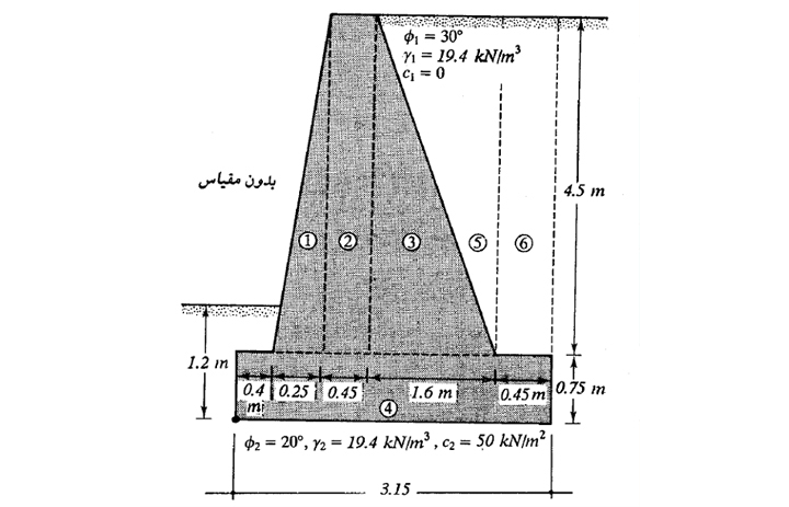 دیوار حایل وزنی