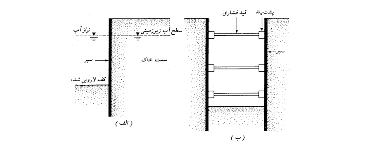 روش سپرکوبی