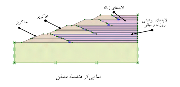 دفن به روش فوكوكا