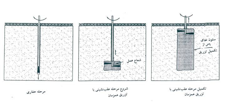 خاک تزریق شده با روش جت
