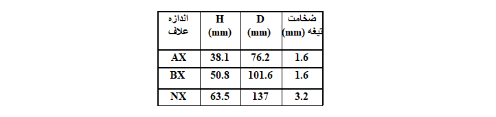 آزمایش برش پره