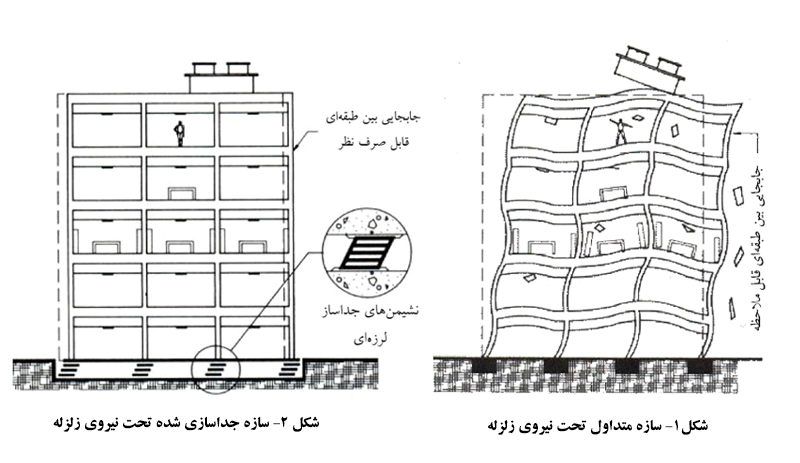 جداساز لرزه ای و انواع آن